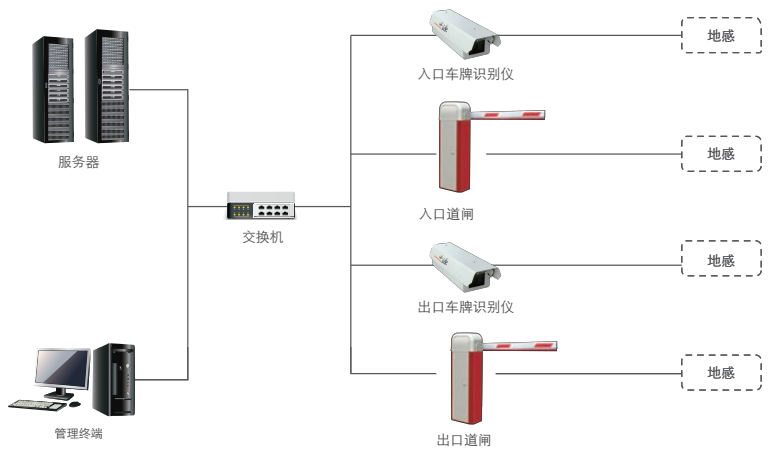 車牌識別系統結構